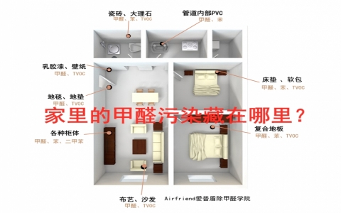 新家具中的甲醛多久可以散發完去除
