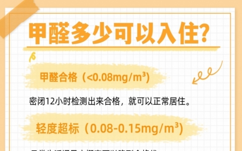 甲醛濃度多少可以入??？