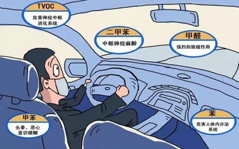 車暴曬越久車內甲醛含量越高？